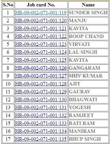 MGNREGA Job Card Number Name