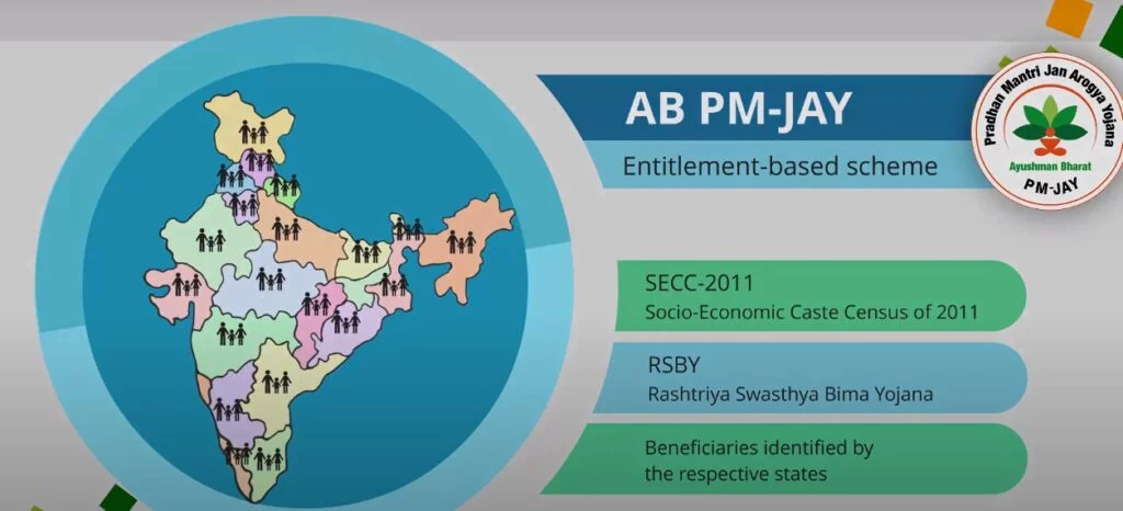 Ayushman PMJAY AROGYA MITRA 2022: course and certificate by NSDC