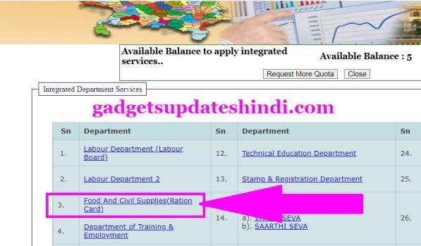 Food And Civil SuppliesRation Card