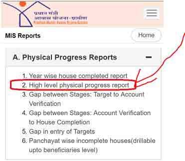 @ Iay.Nic.In & PM Awas Yojana Iay New Report