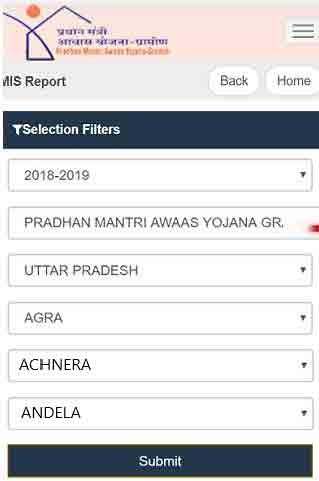 PM Awas Yojana Iay New Report