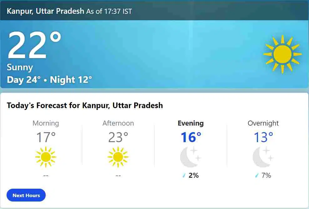 Kanpur Mein Kal Ka Mausam.jpg