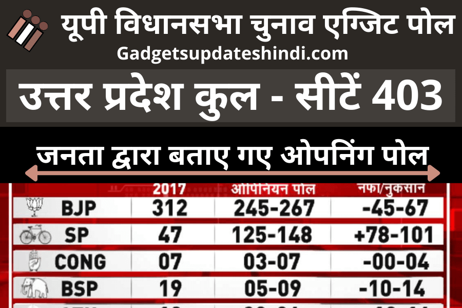 UP election results Today 2022 - Live Elections to Assembly Constituency,results.eci.gov.in,