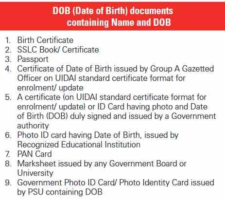 Aadhar Card Me Date Of Birth Kaise Change Kare 2022 Documents Required compressed