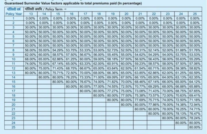 LIC Kanyadan Policy yojana