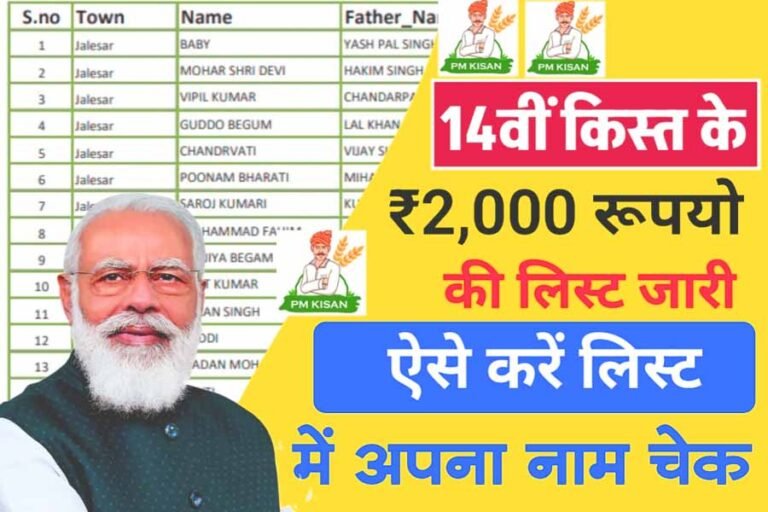 PM Kisan Samman Nidhi Yojana Beneficiary 2023
