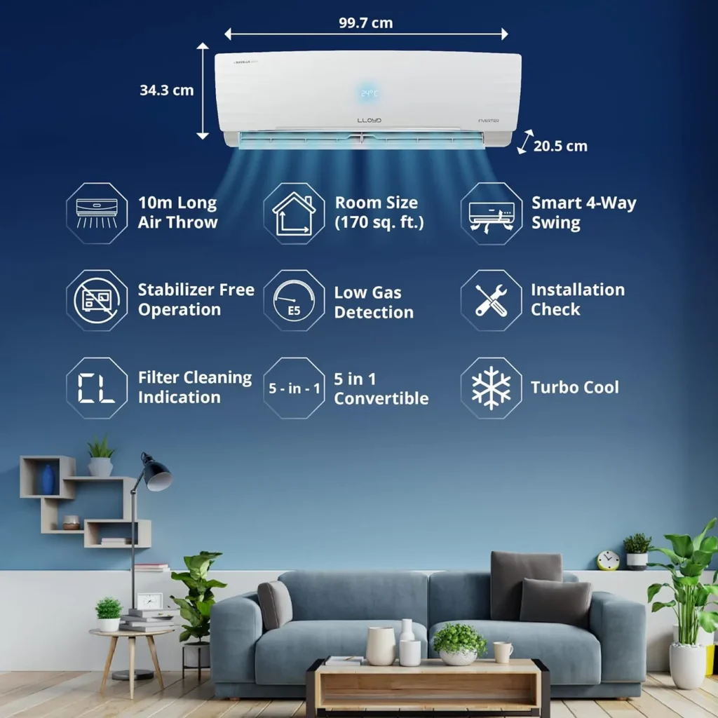 Lloyd 1.5 Ton 5 Star Inverter Split AC