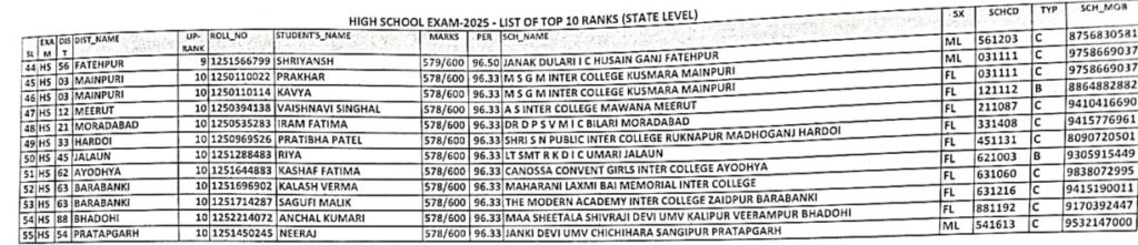 UP Board Topper list 2025